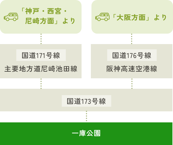 スマートフォン用のお車でお越しの場合画像