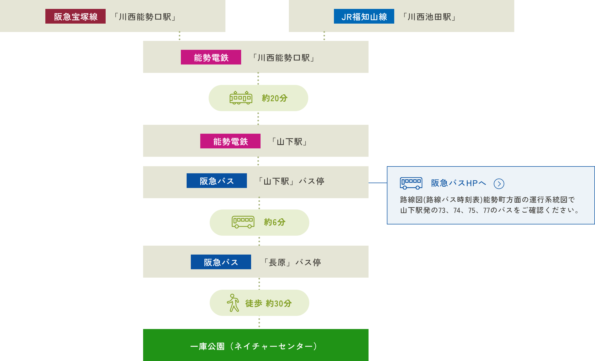 公共機関でお越しの場合